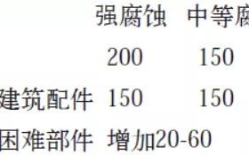 雄安新区安特佳耐固防腐带您了解耐腐蚀涂层防护机理与涂层钢腐蚀破坏原因及防护