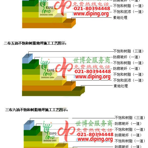 雄安新区不饱和树脂地坪，不饱和树脂防腐地坪,防腐蚀地坪施工厂家产品图2